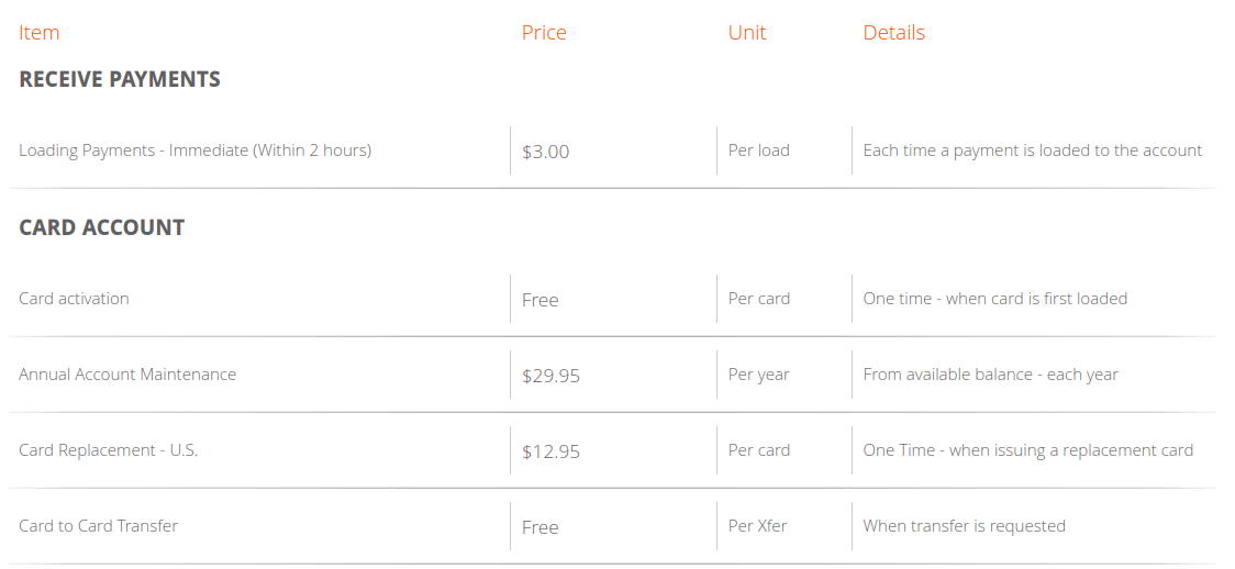 payoneer card pricing and fees